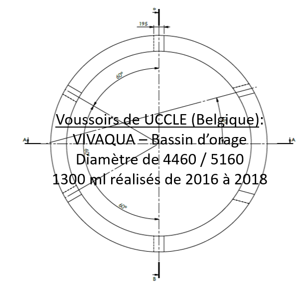 Coupe voussoir